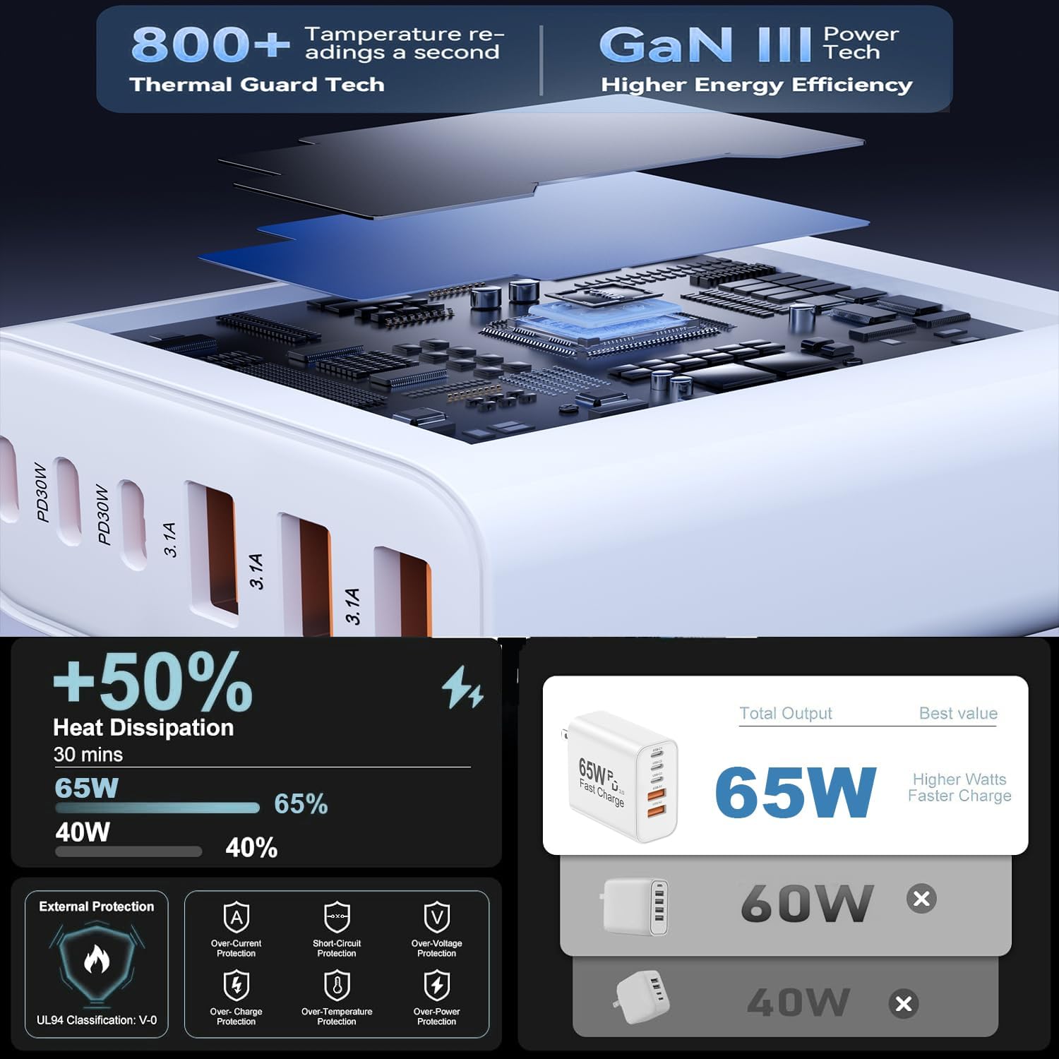 USB C Charger Block, 2-Pack 65W 6-Port USB C Wall Charger iPhone Charger Fast Charging PD Power Adapter+QC Wall Plug Multiport Type C Brick Chargers for iPhone 17 16 15 14 13 12 11 Pro Max XS,Samsung